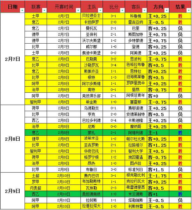 激战,揭秘,谁在答题界,完美体育,完美体育,WMSports,完美体育官网