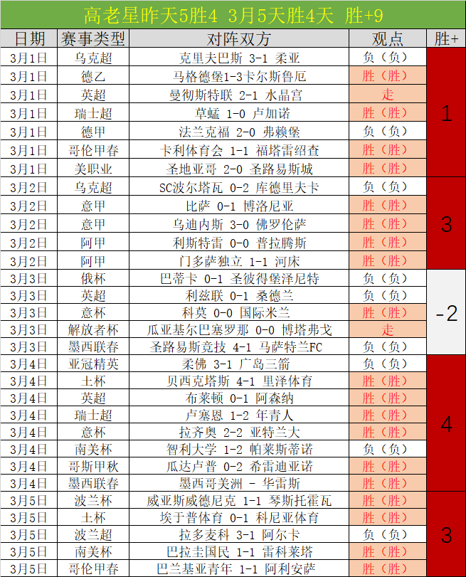 皇马榜首对,决马竞终战,平局,完美体育,完美体育,WMSports,完美体育官网