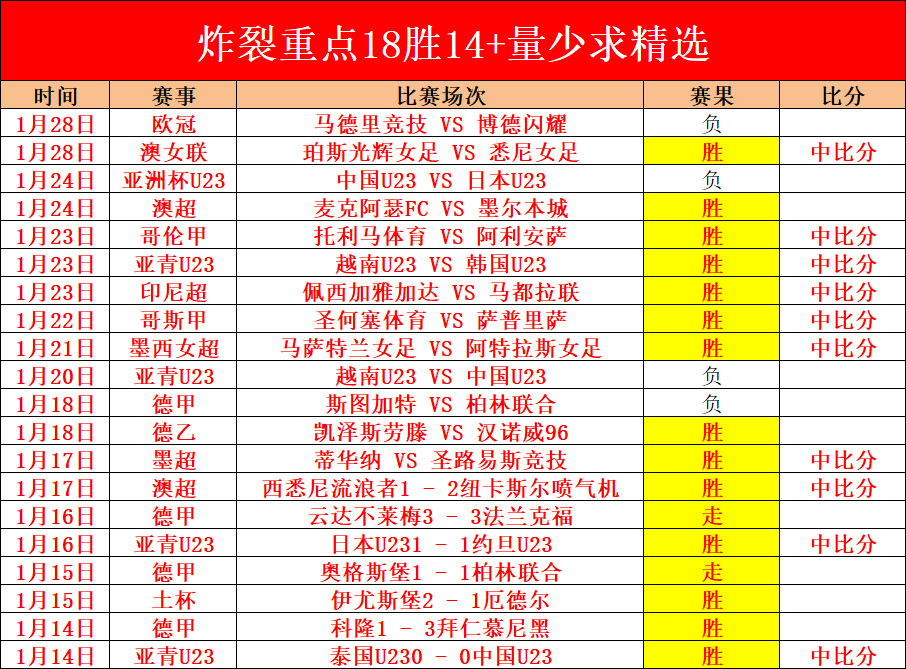 阿森纳状态,下滑分析,后防线失误,完美体育,完美体育,WMSports,完美体育官网