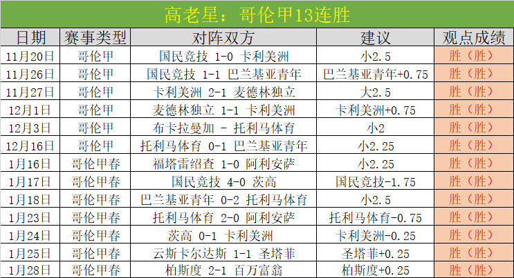 大乐透期号,专家推荐,质合分析,完美体育,完美体育,WMSports,完美体育官网
