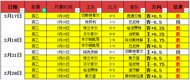 大乐透期号,专家质合分,析推荐前区,完美体育,完美体育,WMSports,完美体育官网