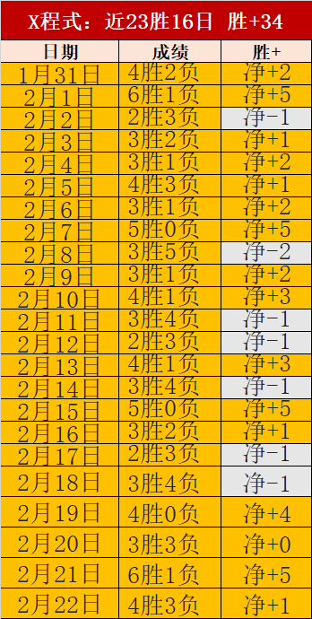 丹麦甲赛事,专家推荐,质合分析看,完美体育,完美体育,WMSports,完美体育官网