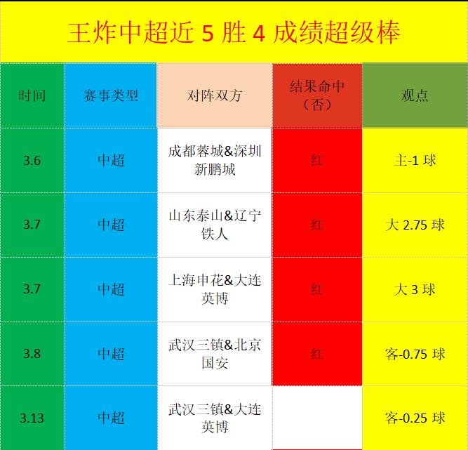Vampire,双角色操控,技巧分享,完美体育,完美体育,WMSports,完美体育官网