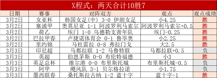 亿元豪阵八,载无缘季后,三巨头梦想,完美体育,完美体育,WMSports,完美体育官网