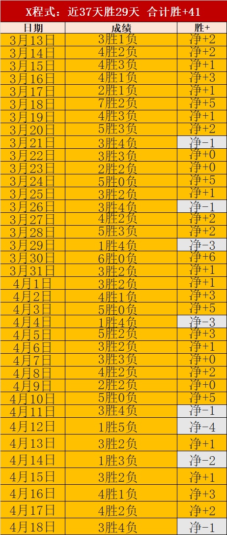 今日英超赛,事分析,阿森纳对决,完美体育,完美体育,WMSports,完美体育官网