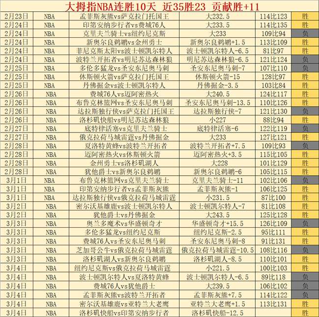 大乐透期号,专家推荐,质合分析前,完美体育,完美体育,WMSports,完美体育官网